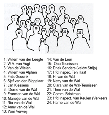 Klik voor foto in apart venster 1931_25_jaar_in_dienst-personen.png